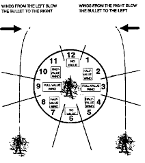 Guesstimating Windage For Long Range Shooting Grandpas