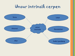 Ppt materi ipa kelas 7 8 9 smp mts kurikulum 2013 ini dapat dimanfaatkan guru pengampu mata pelajaran ipa smp/mts sebagai bahan presentasi pembelajaran. Memahami Teks Fabel Dan Cerpen Ppt Download