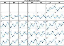 High Tide Tide Online Charts Collection