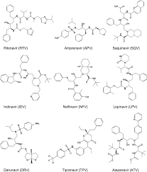 50+ genius living room seating ideas. Comparison Of The Molecular Dynamics And Calculated Binding Free Energies For Nine Fda Approved Hiv 1 Pr Drugs Against Subtype B And C Sa Hiv Pr Ahmed 2013 Chemical Biology Amp Drug