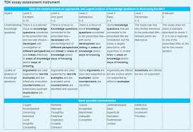 Tok Outline A Detailed Guide By Help For Assessment