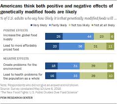 Public Opinion About Genetically Modified Foods And Trust In