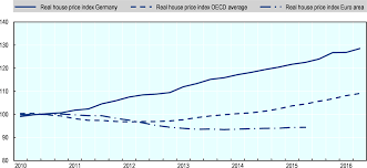Fostering Sustainable And Balanced Development In The Hamburg Metropolitan Region Oecd Territorial Reviews Hamburg Metropolitan Region Germany Oecd Ilibrary