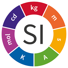 International System Of Units Wikipedia