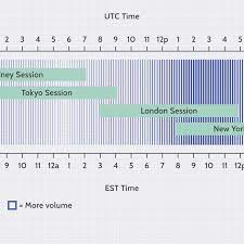 Check spelling or type a new query. Why Is The Forex Market Open 24 Hours A Day