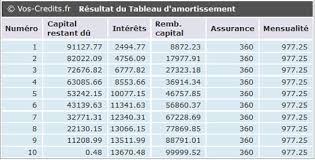 Tableau D Amortissement Simulateur