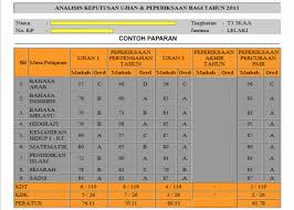 Ini supaya nggak ada segelintir sekolah yang dianggap favorit dan jadi tujuan semua siswa. Saps Ibu Bapa 2019