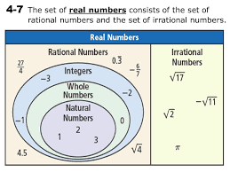 Solved: Select All The Statements That Are True. 3.333...Is Irrational  Because 3.333... Is A Repea [Math]