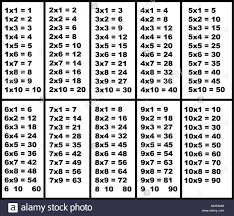 Download This Stock Vector Multiplication Table Dmfamh From Alamy S Library Of Millions Of Multiplication Table Multiplication Table For Kids Multiplication