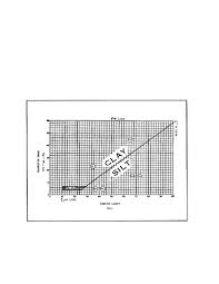 Figure 11 Plasticity Chart