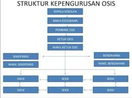 Maybe you would like to learn more about one of these? Apa Alasan Menjadi Bendahara Osis Brainly Co Id