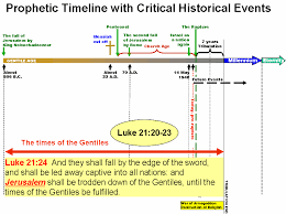 a survey of the prophetic timelines