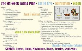 Eat To Live Basics Of 6 Week Plan Dr Fuhrman Eat To