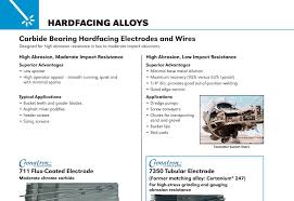Lawson Products Catalog Us 2015 Page 961 Welding Alloys