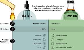 Cbd, or cannabidiol, is one of many powerful cannabinoids found in hemp, and is known for supporting body and mind in various ways. Visualizing The Difference Between Cbd Oil And Hemp Oil