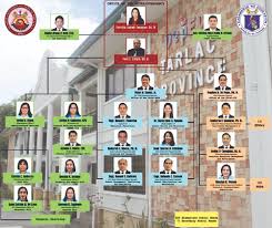 Organizational Chart Deped Tarlac