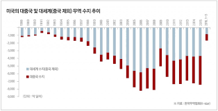 1929년 주가가 폭락하고 기업이 줄도산 하고 실업자가 속출하자 허버트 후버 대통령은 불황 미중 무역전쟁, 중국은 쫄 수밖에 없다. ë¯¸ì¤' ë¬´ì—­ì „ìŸ ì´ì •ë¦¬
