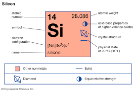 silicon properties uses symbol facts britannica