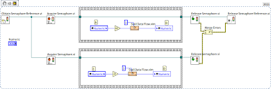Image result for variable passing reference