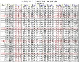 asteroid ephemeris 2013