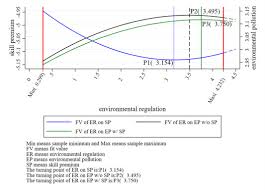 În partea de vest se învecinează cu statul haiti. Can Environmental Regulation Solve Pollution Problems Theoretical Model And Empirical Research Based On The Skill Premium Sciencedirect