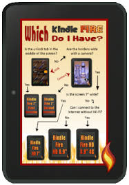 Which Kindle Fire Tablet Do I Own Kindle Fire Tablet Kindle Fire Kindle