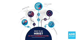 What Is An Human Resources Information System Hris A Full Guide
