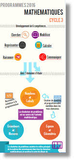 Programmes De L Education Nationale Education Nationale Education Preparer Le Crpe
