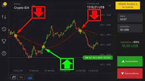 Not at all, binomo is a binary option trading platform which means a financial exotic option in which the payoff is either some fixed monetary amount or nothing at all. Una Estrategia Simple Para Ganar Dinero En Binomo