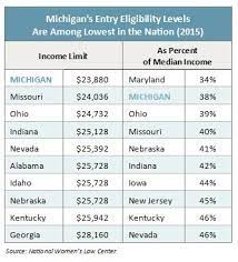 Maryland child care subsidy rates. Michigan S Child Care Assistance Program Challenges And Opportunities Mlpp