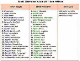 Tabel 20 sifat wajib allah dan artinya. The Capal 50 Aqidatul Iman Yang Perlu Kita Semua Tahu Facebook