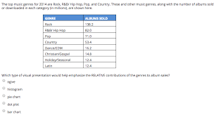 Solved The Top Music Genres For 2014 Are Rock R B Hip H