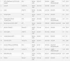 Diğer kanallarda ise yarışmalar ve sinema filmleri vardı. Reyting Sonuclari 8 Nisan 2019 Pazartesi Gunu Icin Belli Oldu Soz Zalim Istanbul Ve Cukur Reyting Sonuclari Medya Haberleri