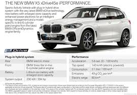 Research bmw x5 car prices, news and car parts. Will The Nap 2019 Allow This New X5 Phev To Sell Like Hot Cakes