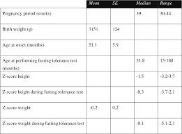 Glucagon glucagon diagnostic kit, glucagon emergency kit, glucagen emergency kit. Pdf The Natural Course Of Idiopathic Ketotic Hypoglycemia Semantic Scholar