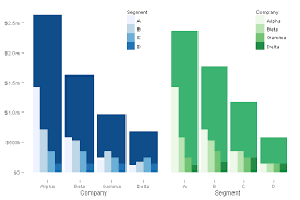 Ggplot2 Marimekko Replacement Overlapping Bars