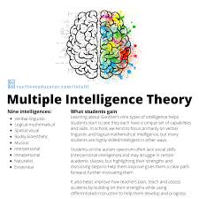 Students Need to Understand Muliple Intelligences Theory | Resilient  Educator