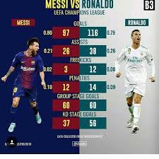 Fifa 21 barcelona vs real madrid (el clasico) final de champions league🔥 compra tus juegos digitales más baratos: Barcelona Vs Real Madrid Sports Venue Home Facebook