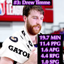 🟣 SUMMER LEAGUE RECAP 🟣 TOP 5 KINGS PLAYERS: 1️⃣ Keon Ellis 2️⃣ Mason  Jones 3️⃣ Drew Timme 4️⃣ Boogie Ellis 5️⃣ Isaac Jones Honorable Mentions:  Colby Jones, Isaiah Crawford