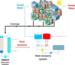 energy recovery capacity evaluation within innovative