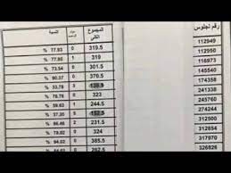 25 أبريل 2020 نتائج الثانوية العامة اليمن 2021. ØªØ³Ø±ÙŠØ¨ Ù†ØªÙŠØ¬Ø© Ø§Ù„Ø«Ø§Ù†ÙˆÙŠØ© Ø§Ù„Ø¹Ø§Ù…Ø© Ù†ØªÙŠØ¬Ø© Ø§Ù„Ø«Ø§Ù†ÙˆÙŠÙ‡ Ø§Ù„Ø¹Ø§Ù…Ù‡ 2019 Ø¨Ø±Ù‚Ù… Ø§Ù„Ø¬Ù„ÙˆØ³ Youtube