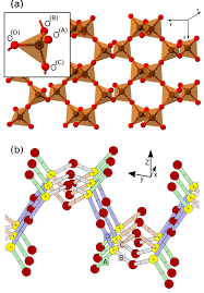 Exists in several forms but is often referred to by its empirical formula p2o5. Crystal Structure Of P P4o10 A Top View The Quasi Tetrahedral Po4 Download Scientific Diagram