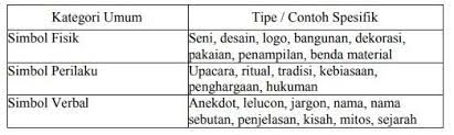 Seperti dijelaskan dalam pengertian budaya organisasi di atas, leadermemberi peranan penting dalam membentuk budaya kerja pada organisasi. Budaya Organisasi Pengertian Fungsi Karakteristik Tujuan