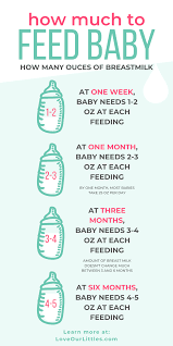 8 Newborn Tips Every New Mom Should Know Love Our Littles Baby Feeding Chart Baby Needs Baby Breastfeeding