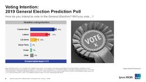 Ipsos Mori Final Election Poll Predicts Conservative Victory Ipsos Mori