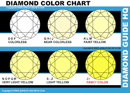 Fancy Colored Diamonds Is All About Color Jewelry Secrets