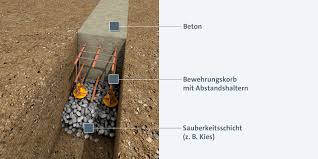 Wir stellen ihnen die verschiedenen fundamente mit kurzer ein fundament zu planen und zu bauen ist kein hexenwerk. Streifenfundament Selbst Erstellen