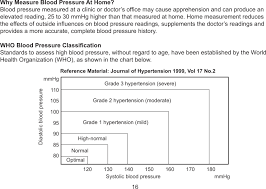 Hypertension Severe Grade 3