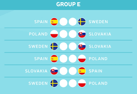 Danmarks em pulje, byder på en hård modstander i form af belgien. Die Gruppe E Der Em 2021 Kurz Vorgestellt Fussball Em 2020