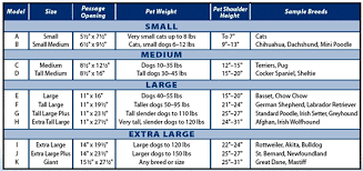 Doggie Door Size Chart By Dog Breed Jgm Pet Doors 3 Door
